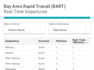 bart real time departures